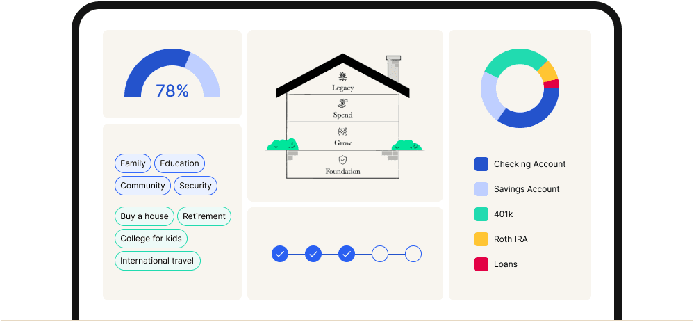 Picture of a tracking dashboard