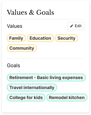 Panel that separates values and goals into two sections